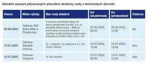 Aktuální seznam plánovaných přerušení dodávky vody | 29.6. 2022, ovak.cz